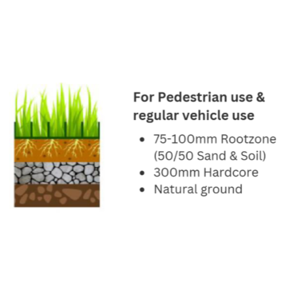 StableGRASS (0.95m2)